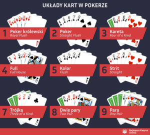 Poker układy po polsku